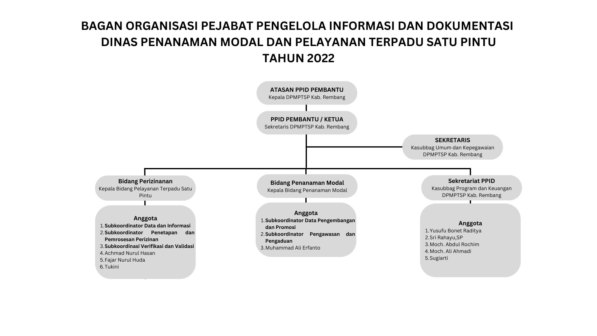 Struktur Organisasi